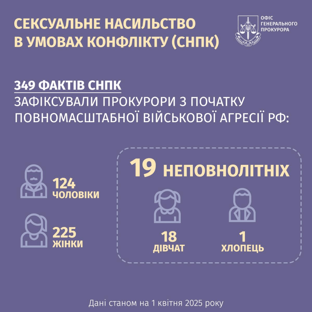 Коли тіло стає полем бою. Що таке СНПК