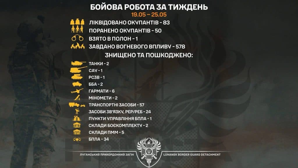 Луганські прикордонники знищили російську вогнеметну систему "Сонцепьок"
