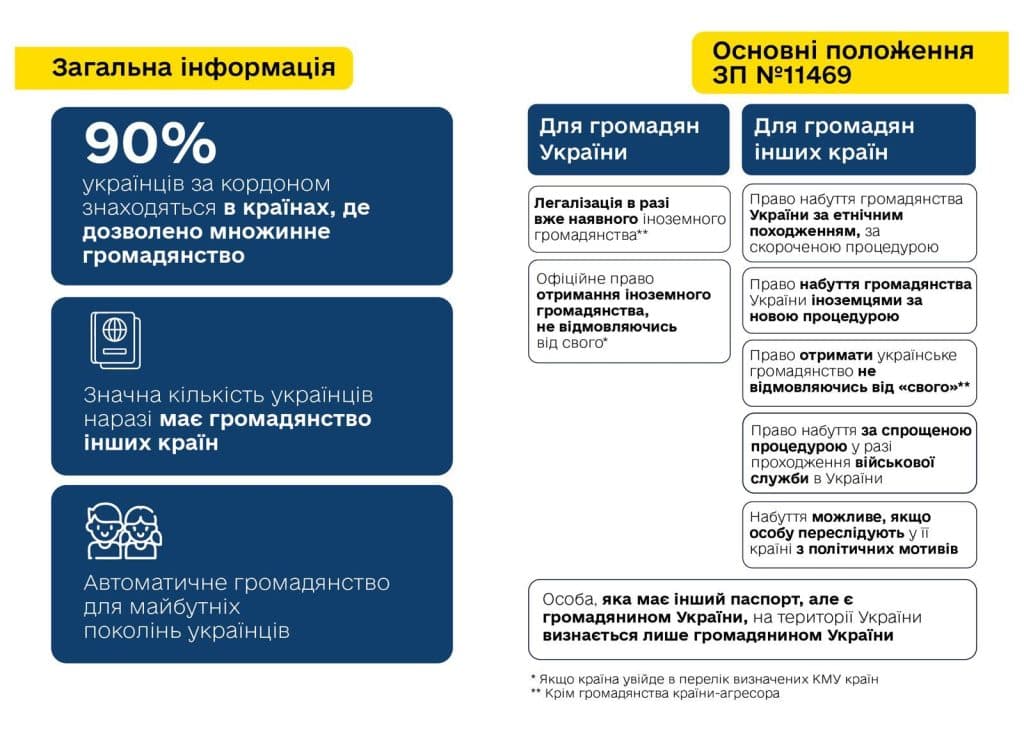 інфографіка закон