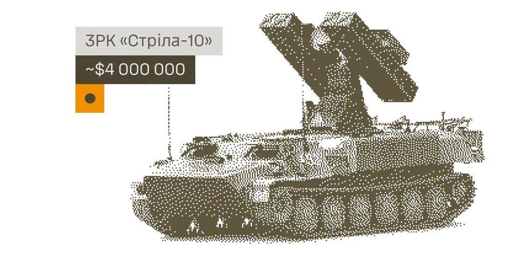 ЗРК "Стрела-10". Фото: Facebook/Генштаб ВСУ
