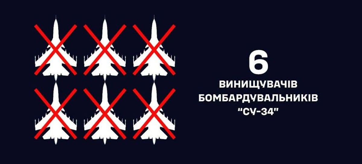 ВМС знищили "Нептуном" 6 бомбардувальників Су-34М на російському аеродромі