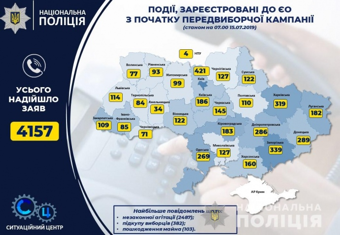 Запорожская и Харьковская области – в тройке лидеров по нарушению избирательного законодательства