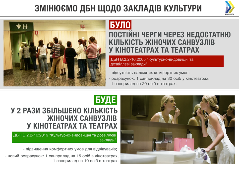 В Украине в два раза увеличат количество женских туалетов в кино и театрах