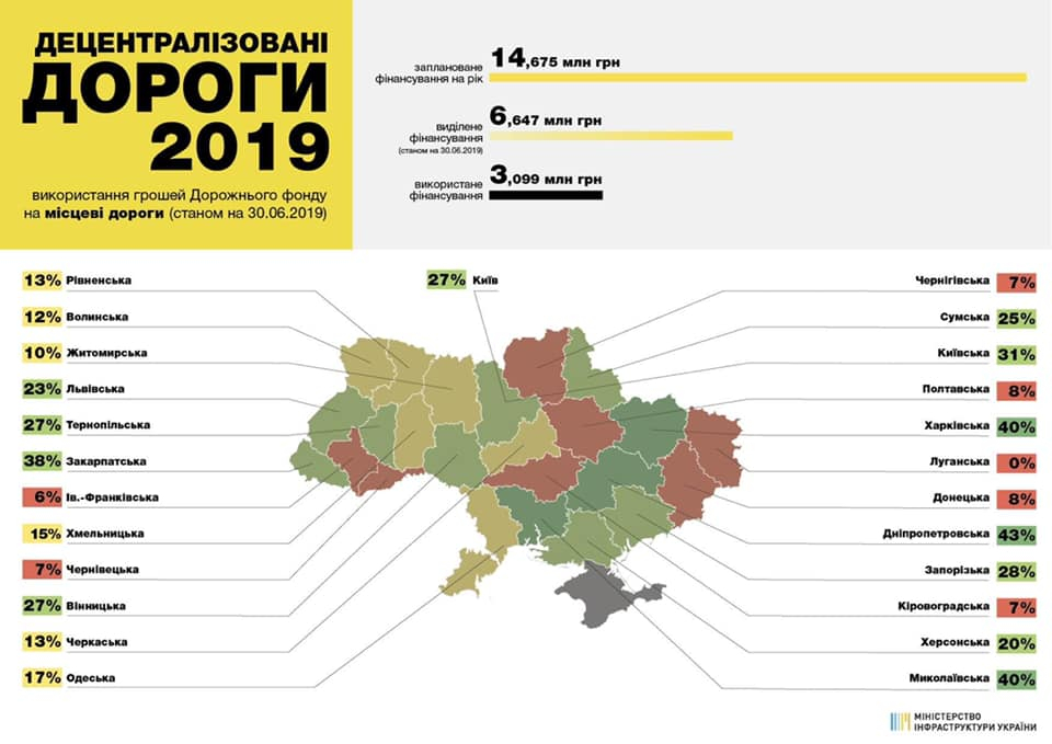Донецкая и Луганская области в списке анти-лидеров по строительству дорог