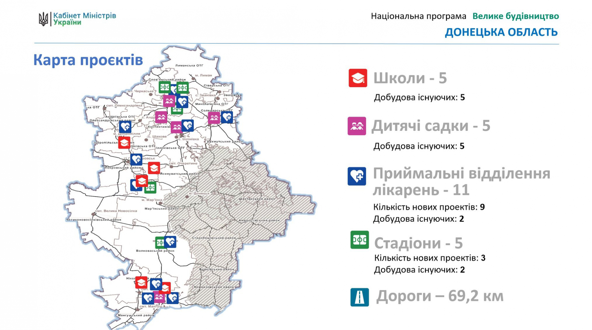 На Донетчине обнародовали план "Большого строительства"