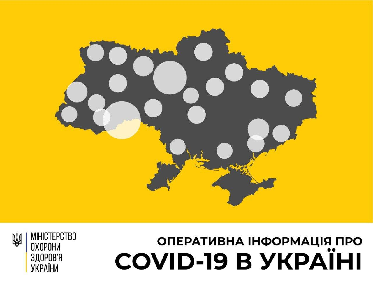 В Украине зафиксирован 1251 случай коронавирусной болезни COVID-19