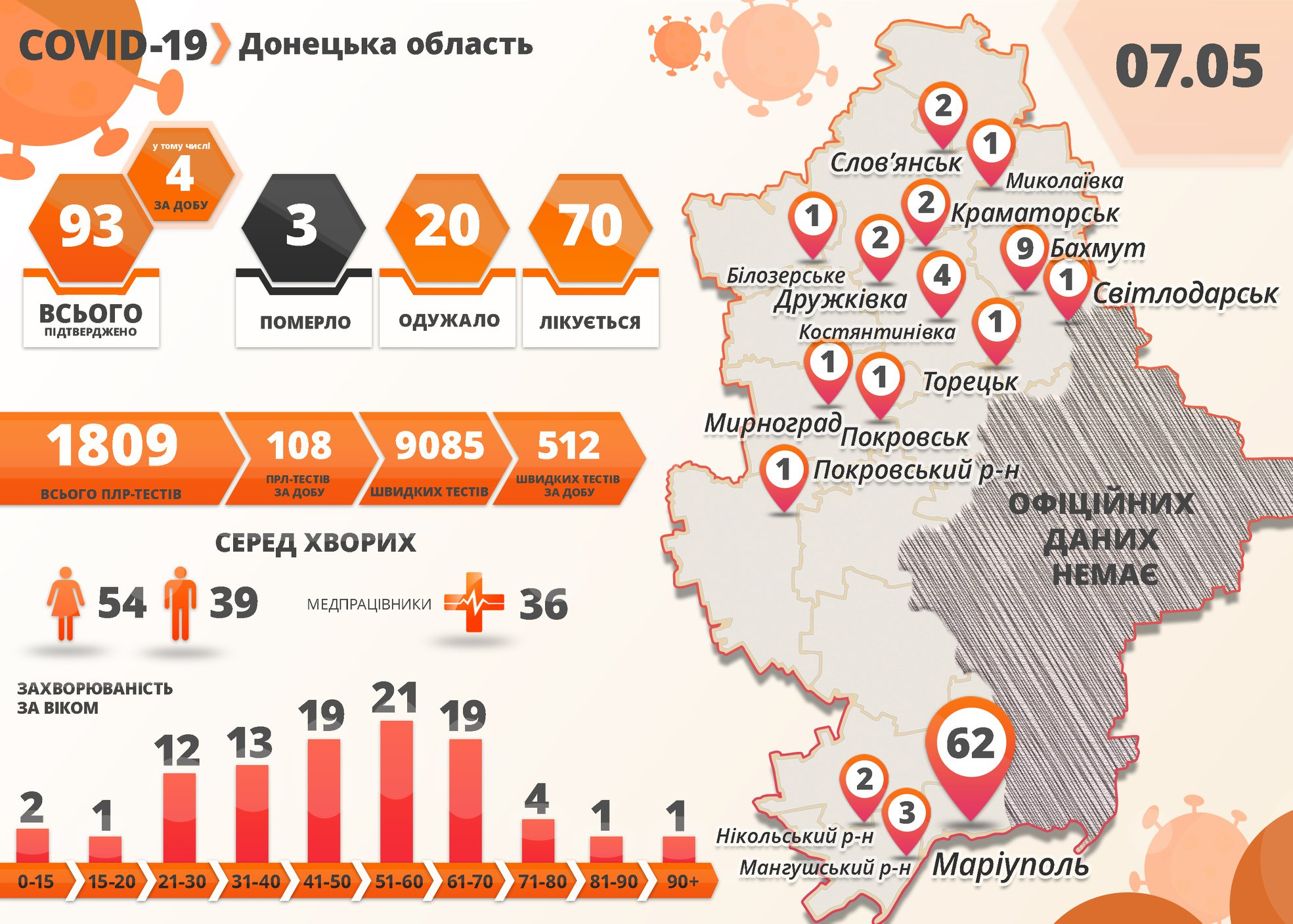 Коронавирус в Донецкой области: 3 пациента выздоровели, 4 заболели