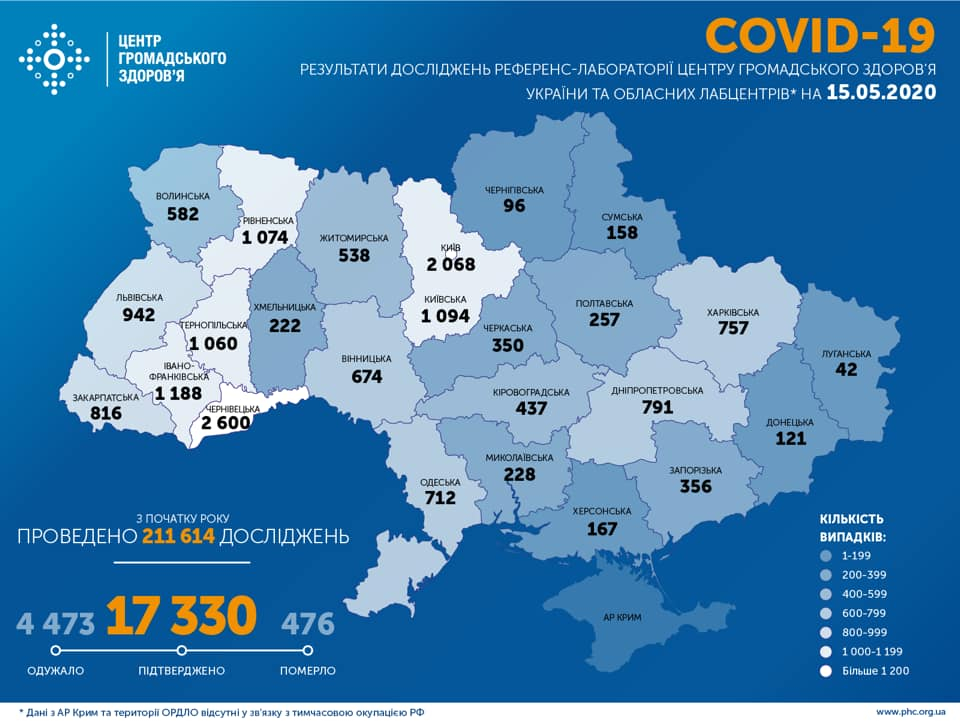 За сутки в Украине выявили 483 новых случая коронавируса,  всего заболело 17330 человек
