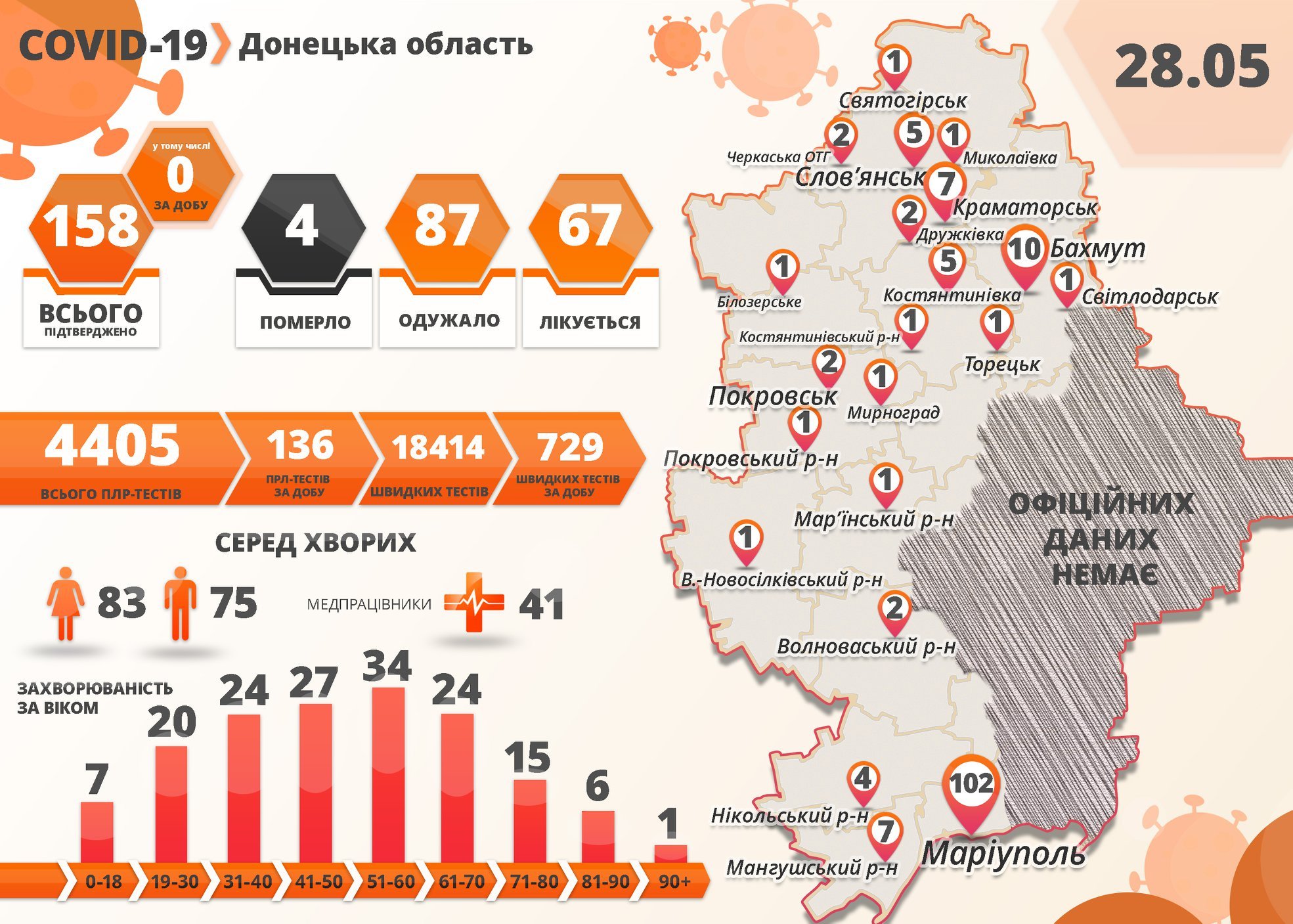 Коронавирус: в Донецкой области за сутки 2 выздоровевших