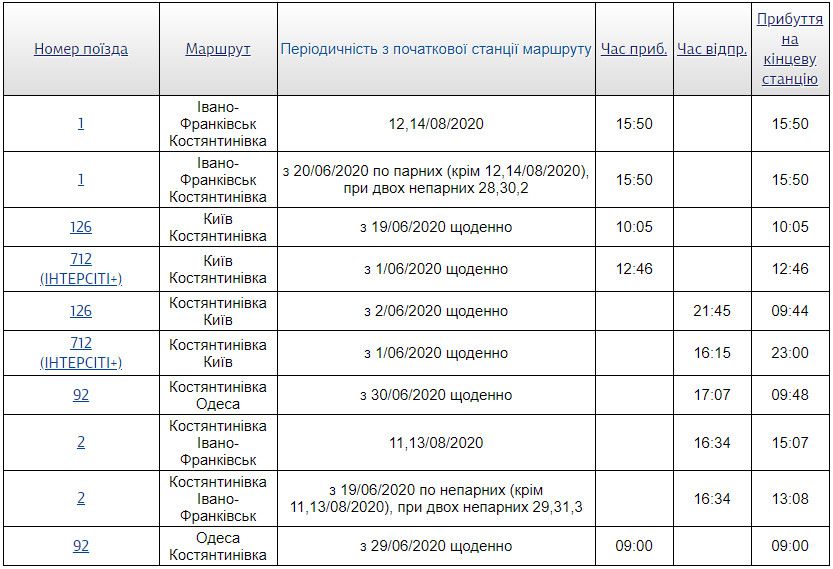 Центральная => Константиновка: расписание электричек (пригородных поездов) на год