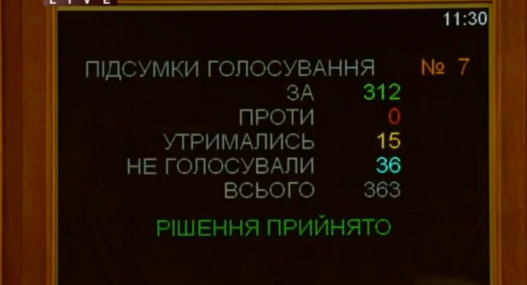 У Верховній Раді вимагають від Кабміну вирішити проблему води на Донбасі