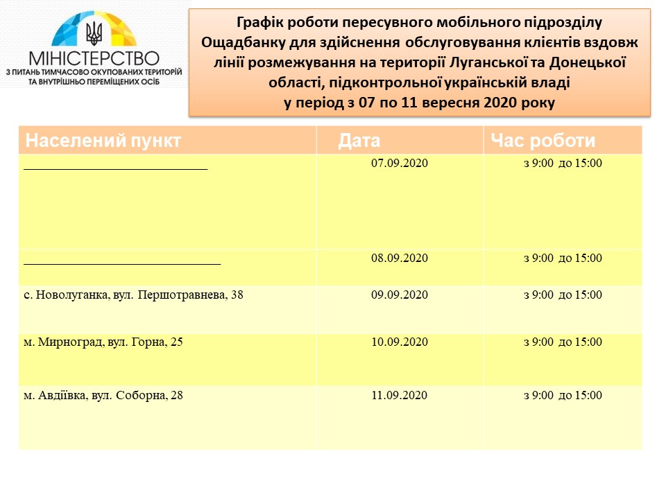 График работы Ощадбанка