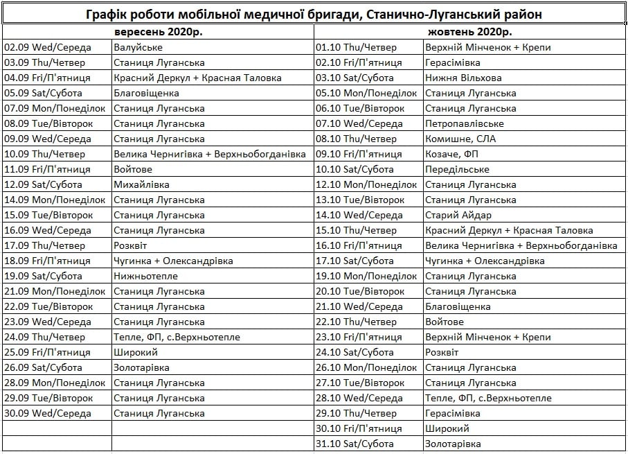 В Станице Луганской сообщили график работы мобильной медицинской бригады 