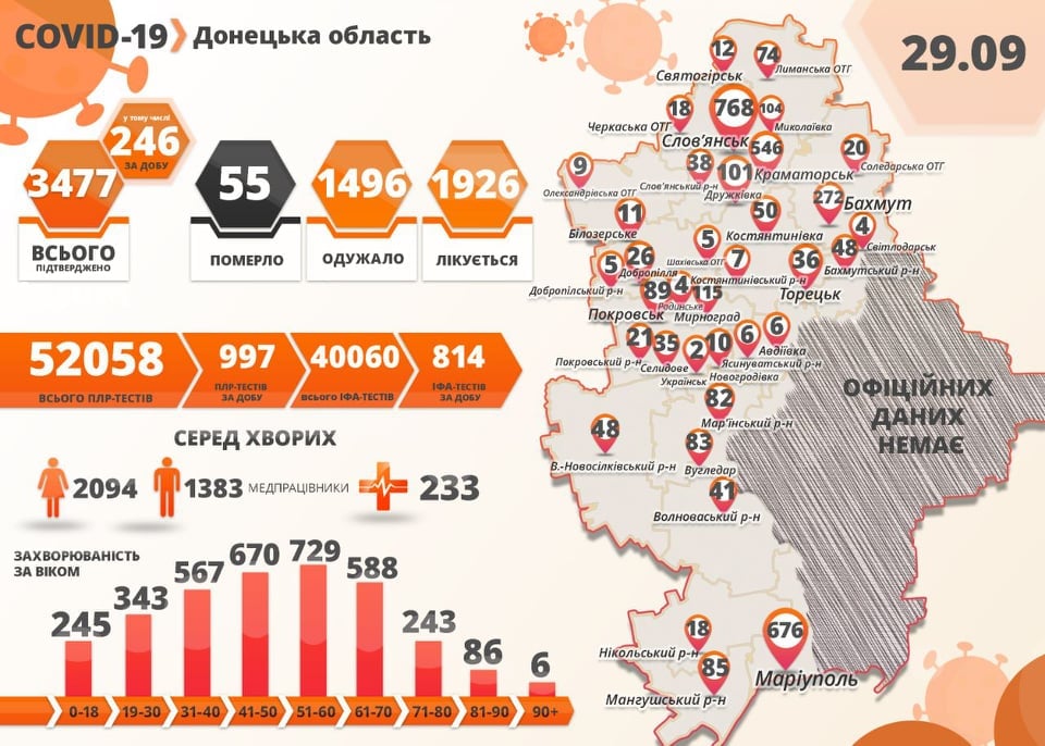 На Донетчине зафиксирована вспышка COVID-19