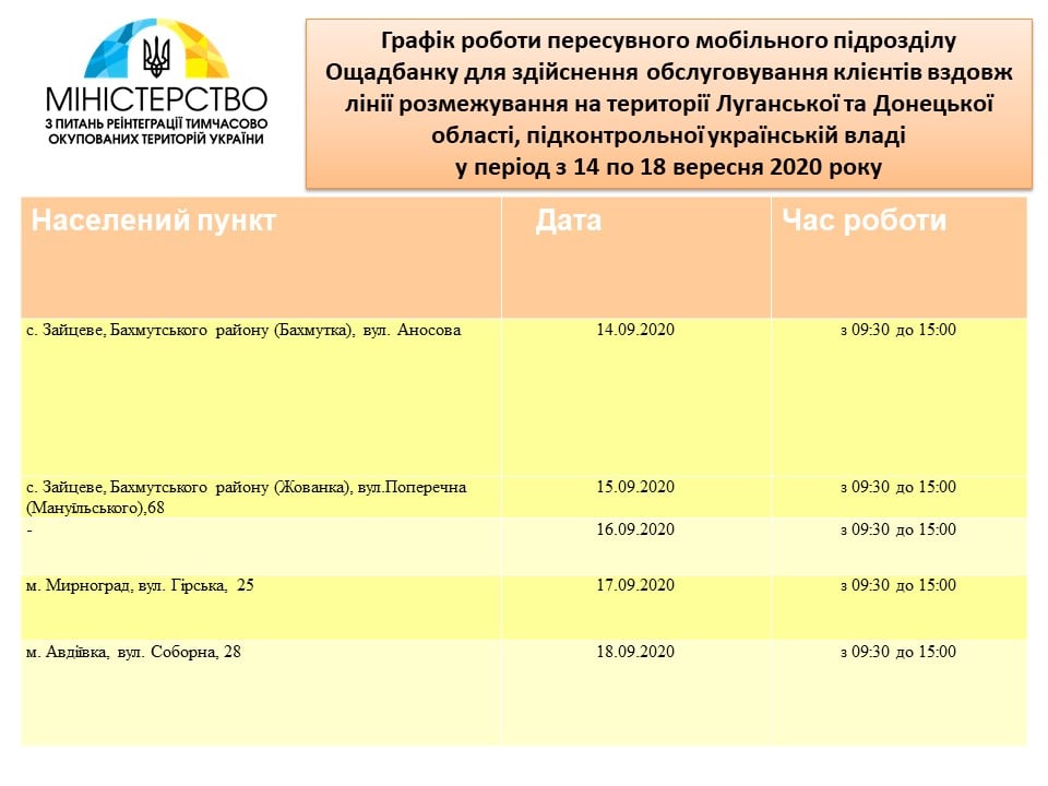 График работы мобильных отделений Ощадбанка на Донетчине