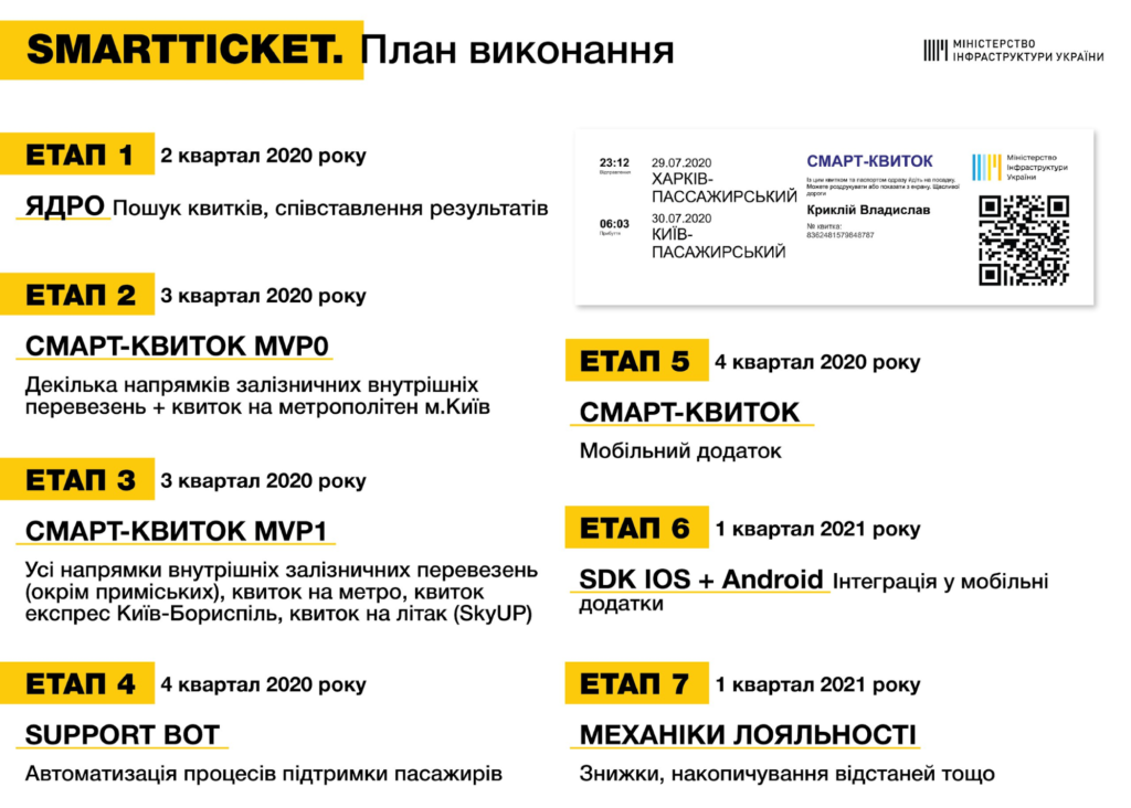 E-билет в Мариуполе: что это такое и когда появится