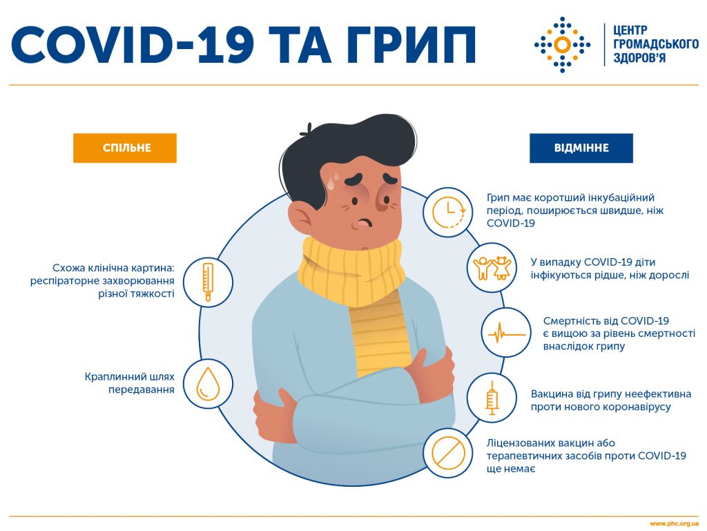 На Донетчине повысилась заболеваемость гриппом