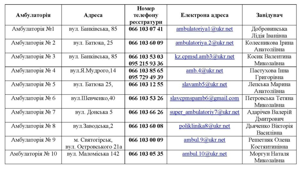 В городском совете Славянска создали памятку, куда обращаться при подозрении на COVID-19