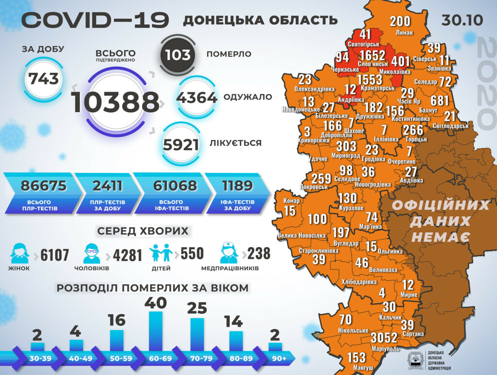 На Донетчине еще 3 человека умерли от COVID-19