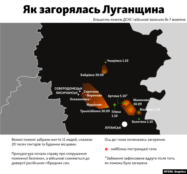 експерти розповіли, чому так часто стаються пожежі на Луганщині