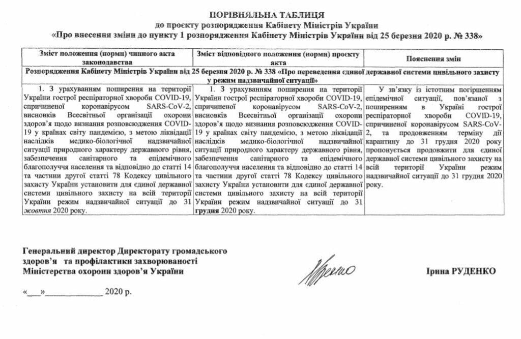 Кабмин проблил карантин до 31 декабря, - нардеп, карантин