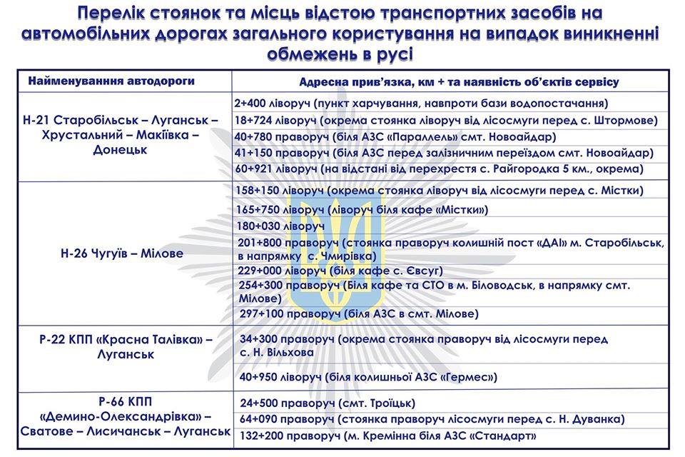 На Луганщине определили места отстоя автотранспорта при ухудшении погодных условий: перечень