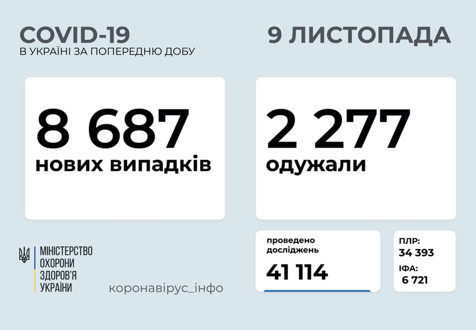 COVID-19 в Украине