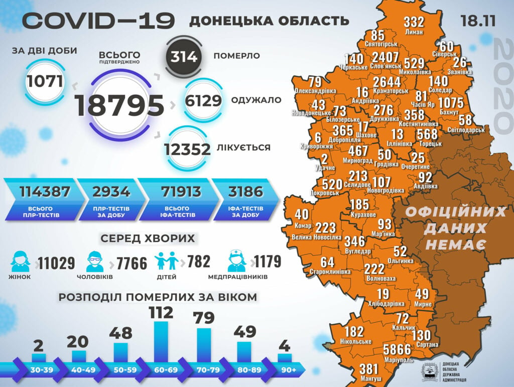 От COVID-19 умерли еще 39 людей на Донетчине