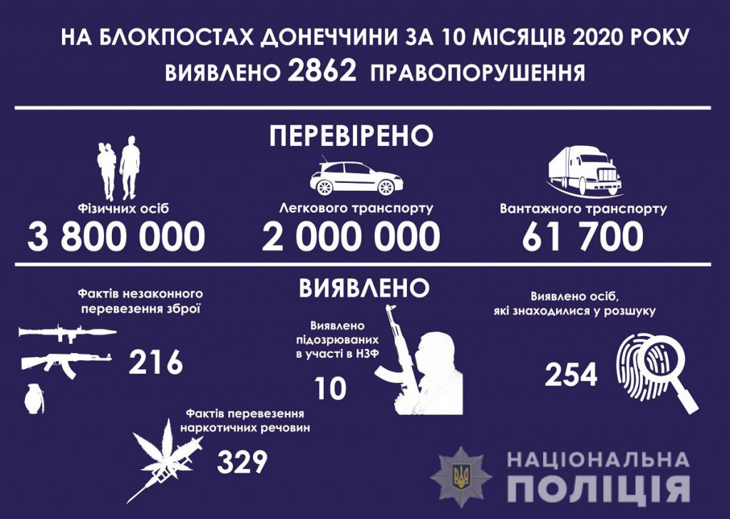 блокпосты на Донетчине