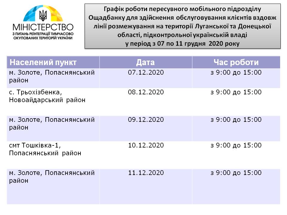 Обнародован график работы мобильных пунктов "Ощадбанка" на Донбассе