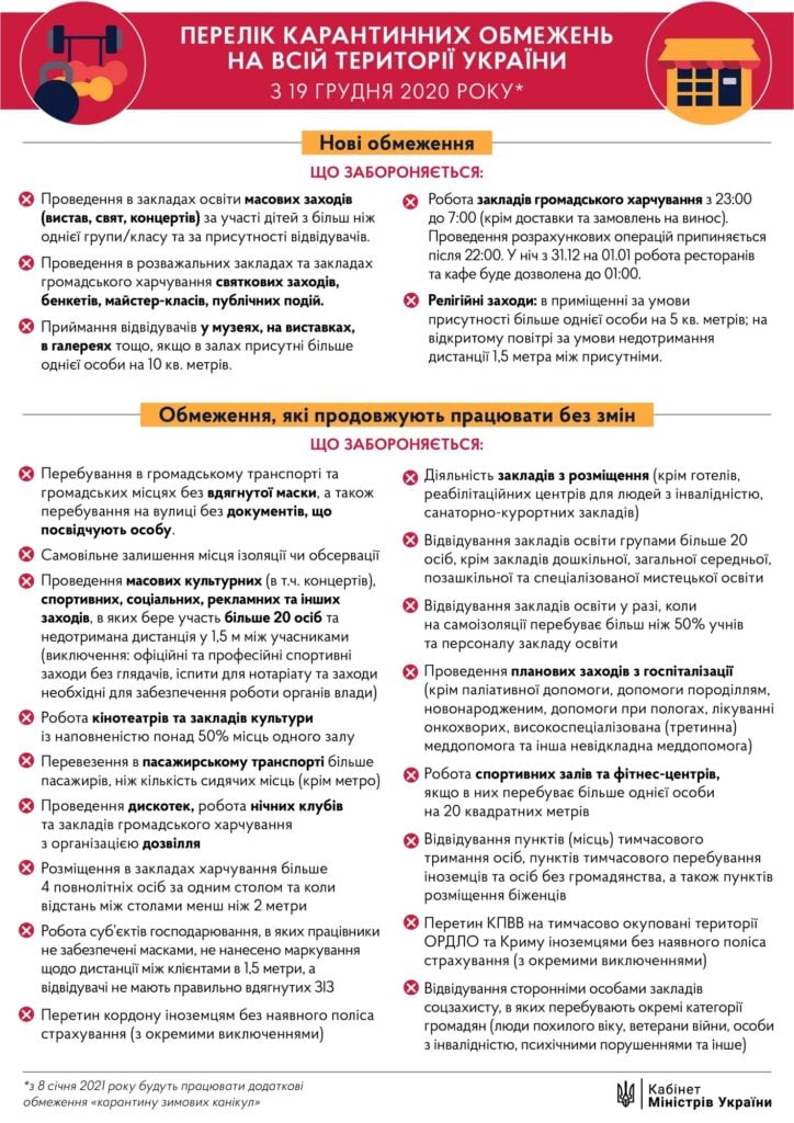 Ограничения, которые продолжают работать без изменений (запрещается):  Пребывание в общественном транспорте и общественных местах без надетой маски, а также пребывание на улице без документов, удостоверяющих личность. Самовольное оставление места изоляции или обсервации. Проведение массовых культурных (в т.ч. концертов), спортивных, социальных, рекламных и других мероприятий, в которых принимает участие более 20 человек и не соблюдена дистанция в 1,5 м между участниками (исключение: официальные и профессиональные спортивные мероприятия без зрителей, экзамены для нотариата и меры необходимы для обеспечения работы органов власти). Работа кинотеатров и учреждений культуры с наполненностью более 50% мест одного зала. Перевозки в пассажирском транспорте больше пассажиров, чем количество сидячих мест (кроме метро). Проведение дискотек, работа ночных клубов и заведений общественного питания с организацией досуга. Размещение в заведениях питания более 4 совершеннолетних лиц за столом и когда расстояние между столами менее чем 2 метра. Работа субъектов хозяйствования, в которых работники не обеспечены масками, не нанесена маркировка по дистанции между клиентами в 1,5 метра, а посетители не имеют правильно надетых средств индивидуальной защиты. Пересечение границы иностранцам без наличия полиса страхования (с отдельными исключениями). Деятельность учреждений по размещению (кроме гостиниц, реабилитационных центров для людей с инвалидностью, санаторно-курортных учреждений). Посещение учебных заведений группами более 20 человек, кроме учреждений дошкольного, общего среднего, внешкольного и специализированной художественного образования. Посещение учебных заведений в случае, когда на самоизоляции находится более 50% учащихся и персонала учебного заведения. Проведение плановых мероприятий по госпитализации (кроме паллиативной помощи, родовой вспомогательной помощи, новорожденным, лечении онкобольных, высокоспециализированная (третичная) медпомощь и другая неотложная медпомощь). Работа спортивных залов и фитнес-центров, если в них находится более одного человека на 20 квадратных метров. Посещение пунктов (мест) временного содержания лиц, пунктов временного пребывания иностранцев и лиц без гражданства, а также пунктов размещения беженцев. Пересечение КПВВ на временно оккупированных территориях ОРДЛО и Крыма иностранцами без наличия полиса страхования (с отдельными исключениями). Посещение посторонними лицами учреждений соцзащиты, в которых находятся отдельные категории граждан (пожилые люди, ветераны войны, лица с инвалидностью, психическими нарушениями и прочее).