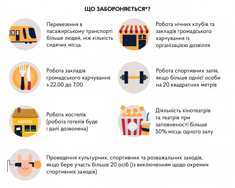 На Донетчине продолжают действовать карантинные ограничения "оранжевой" зоны