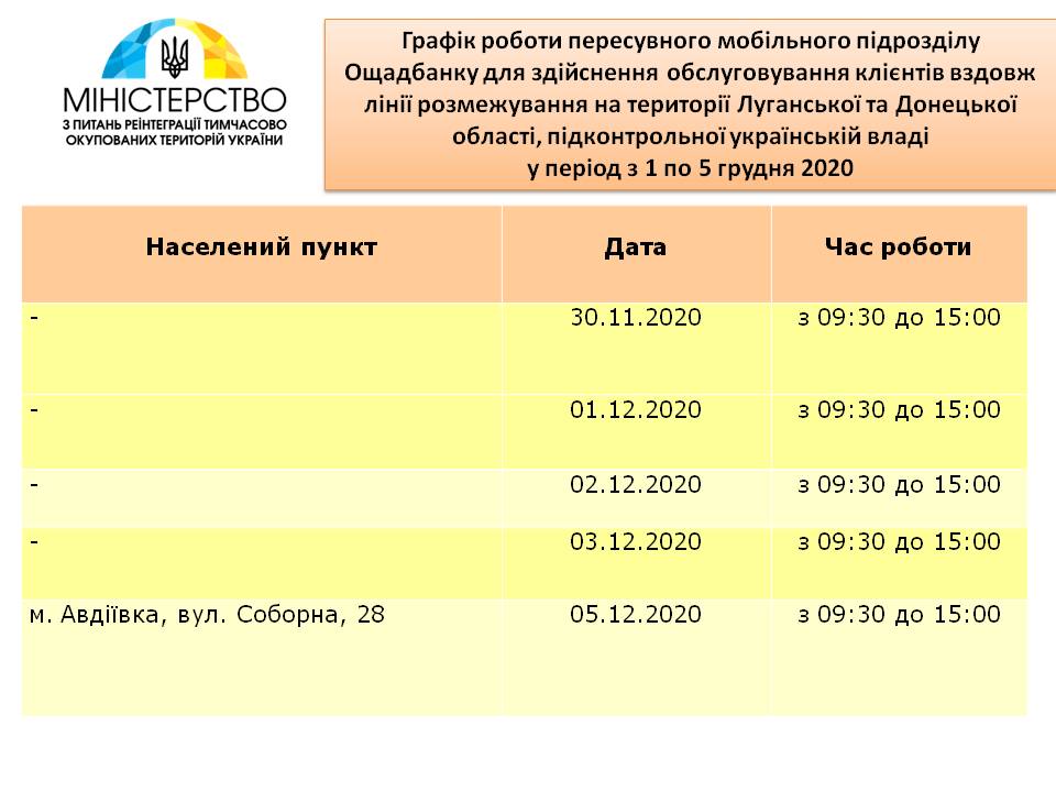 График работы Ощадбанк, Донецкая область