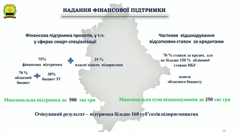 створення робочих місць