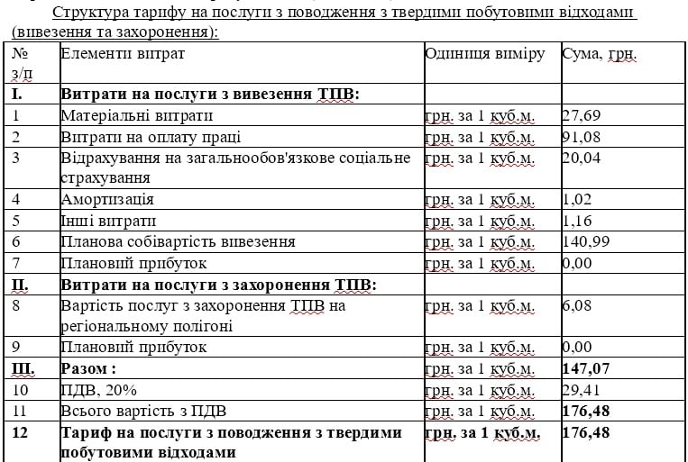 вивезення сміття в Дружківці подорожчає