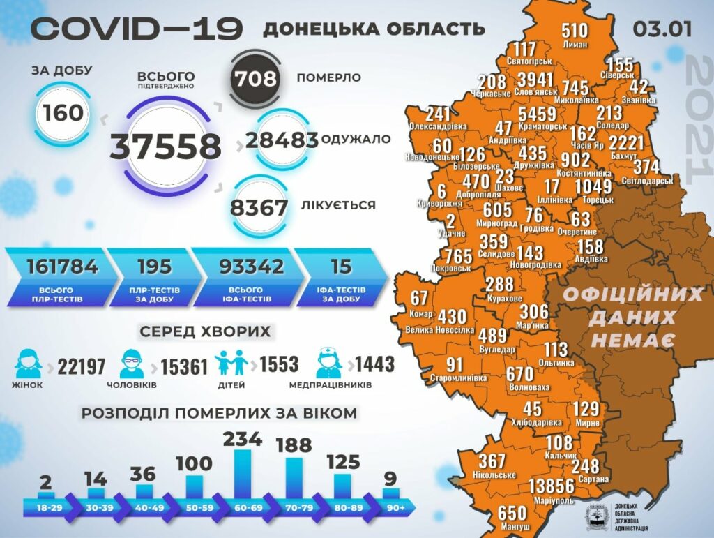 В Донецкой области сообщили о 160 новых случаях коронавируса за сутки