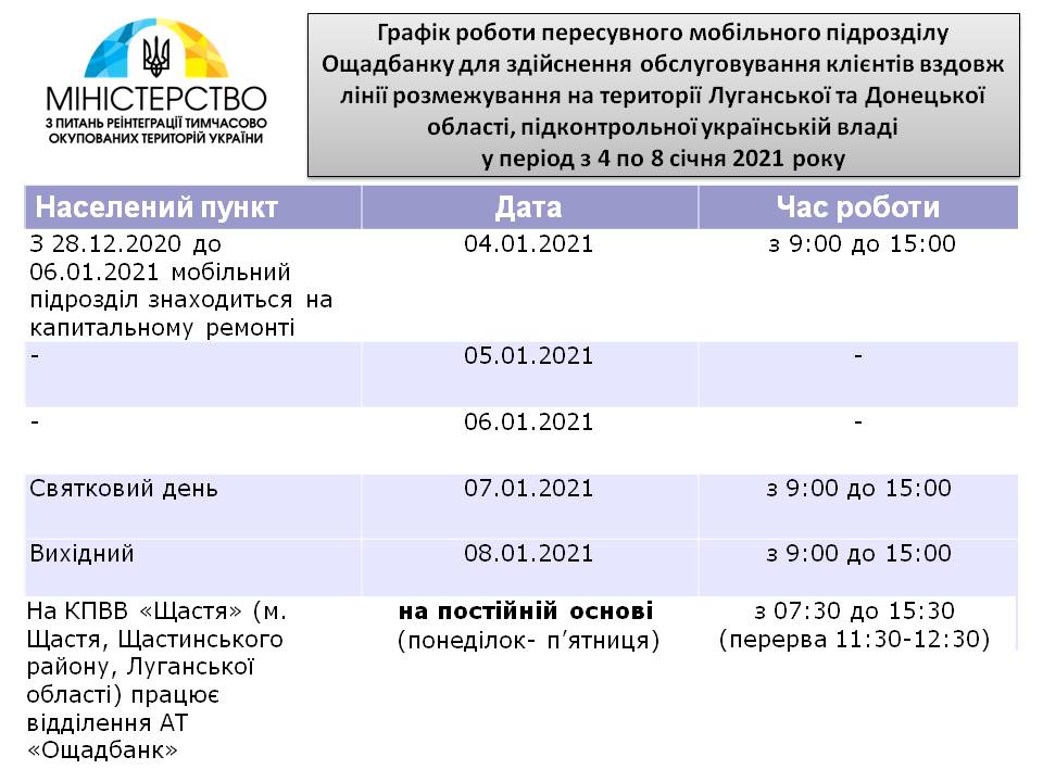 Обнародован график работы мобильных пунктов "Ощадбанка" на линии разграничения