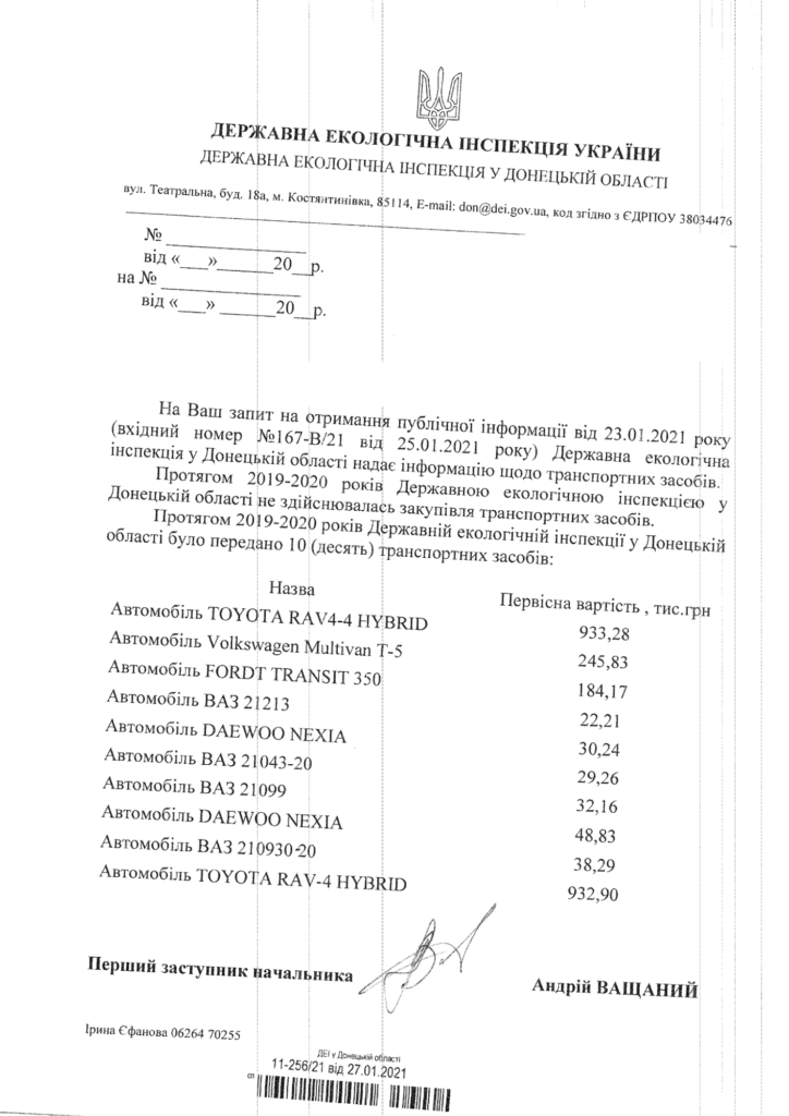 Автобус за 6 миллионов. Какой транспорт покупали чиновники и силовики на Донбассе