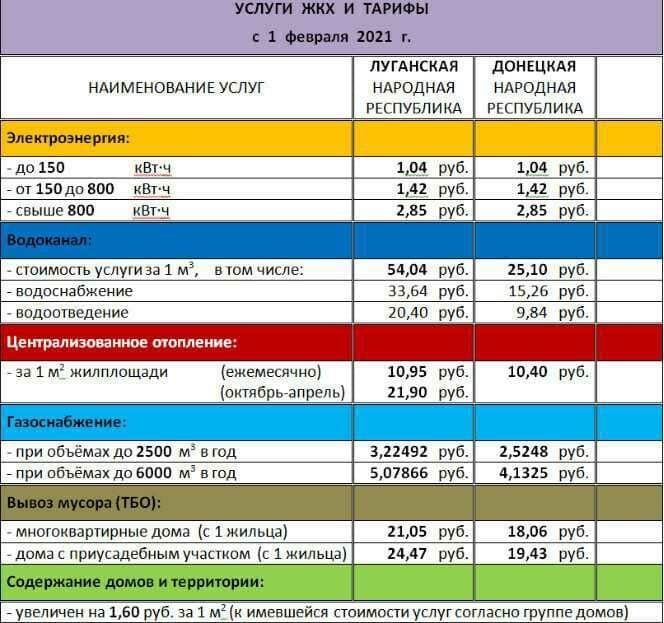 тарифы на коммуналку