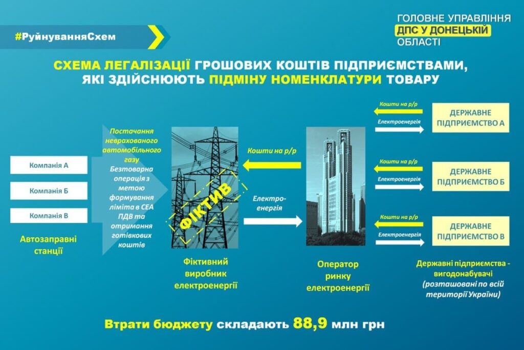 схеми постачання електроенергії