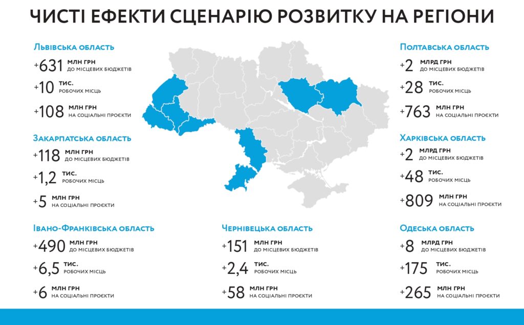 Восточный регион может получить до 80 млрд грн инвестиций от разработки газовых площадей