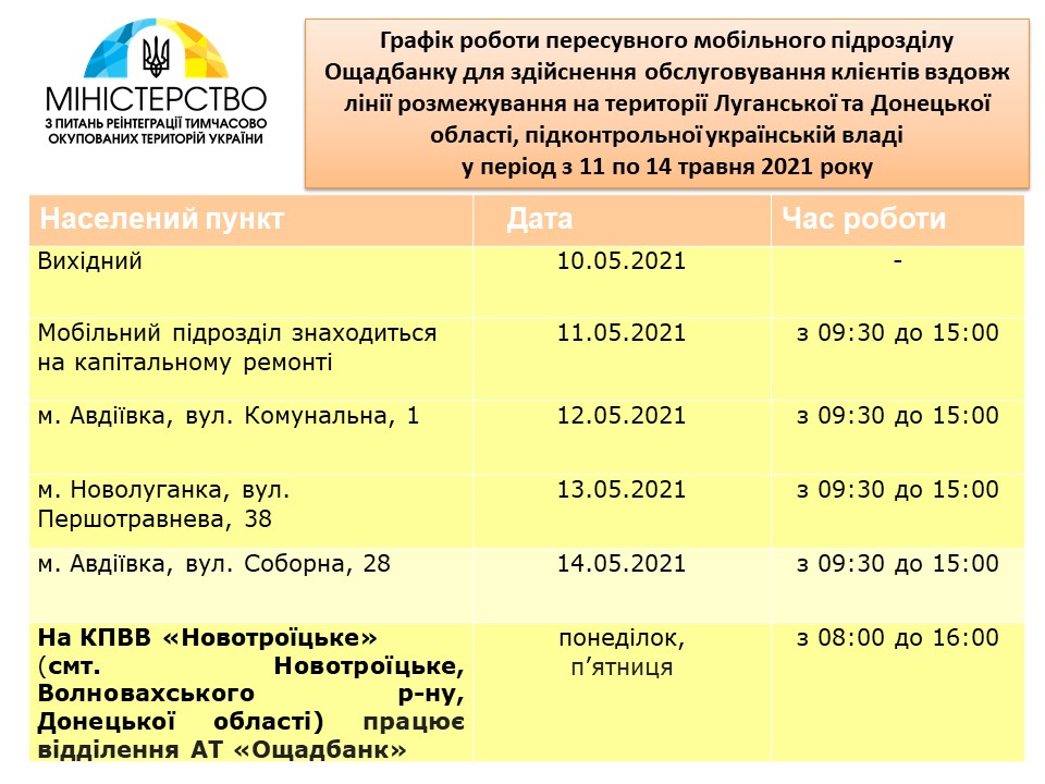 график работы мобильного Ощадбанка