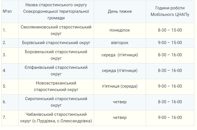 Северодонецк, График работы мобильного ЦНАП