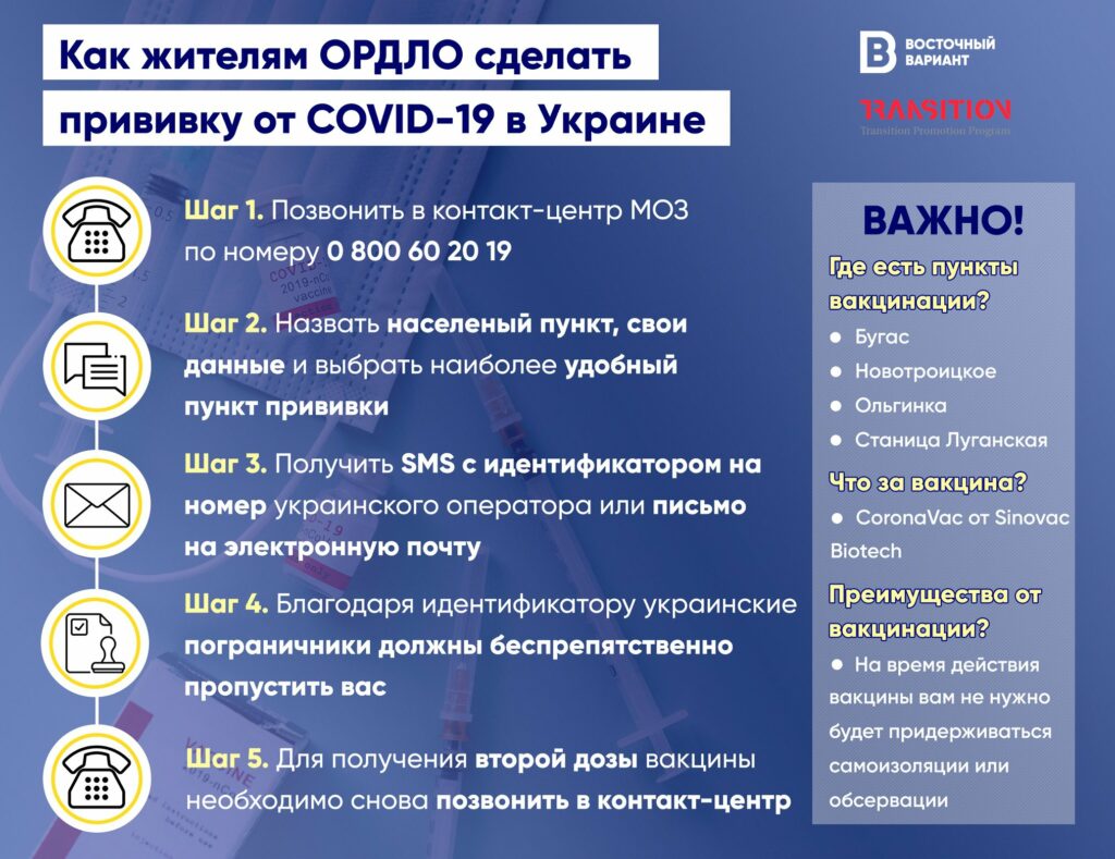 Жители ОРДЛО теперь могут вакцинироваться от COVID-19 в Украине. Инструкция