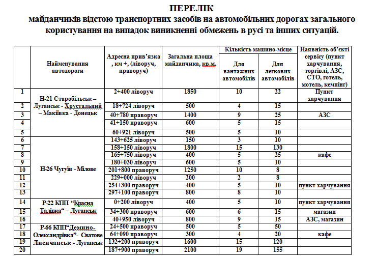 На Луганщине действуют сезонные ограничения для большегрузого транспорта: перечень мест для отстоя