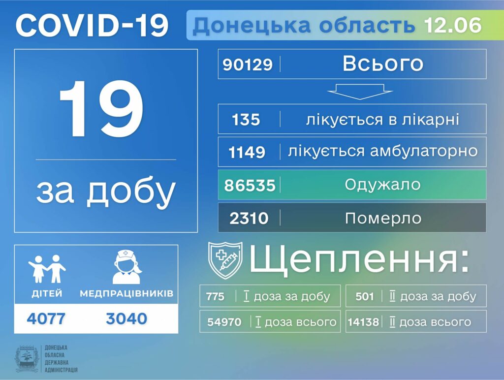 На Донетчине еще 19 человек заразились коронавирусом