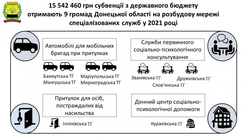 15 млн на шелтеры