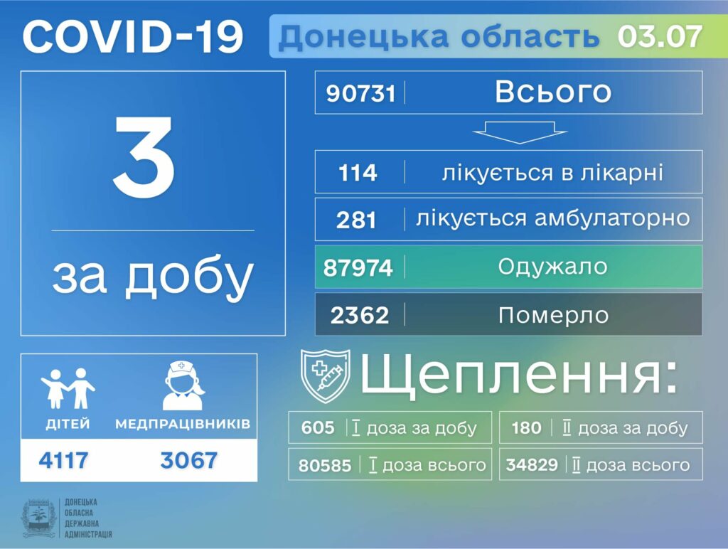 На Донетчине 3 новых случая заражения коронавирусом