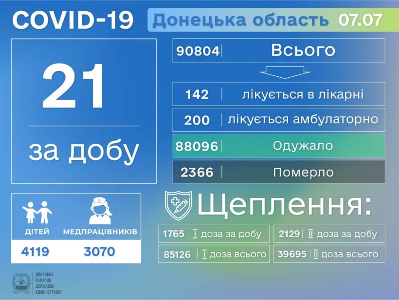 На Донетчине 21 новый случай заражения COVID-19