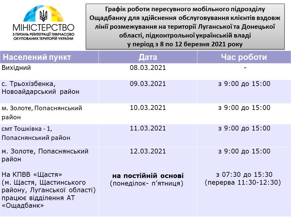 Опубликован новый график работы мобильных подразделений Ощадбанка на Донетчине и Луганщине